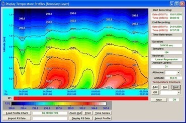 Humidity Profiling - Measurement Examples